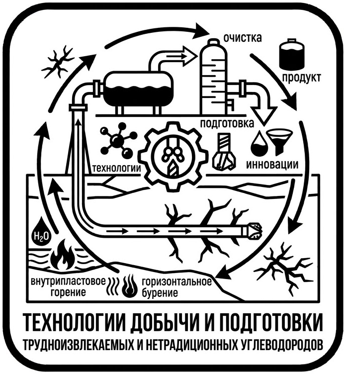 Авиационные поршневые двигатели